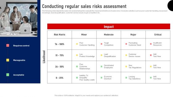 Performing Sales Risk Analysis Procedure Conducting Regular Sales Risks Assessment Rules PDF Performing Sales Risk Analysis Procedure Conducting Regular Sales Risks Assessment Rules PDF