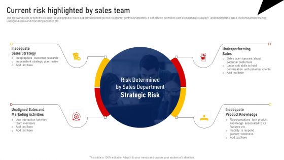 Performing Sales Risk Analysis Procedure Current Risk Highlighted By Sales Team Ideas PDF