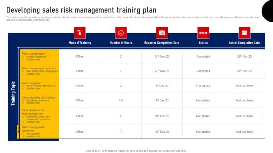 Performing Sales Risk Analysis Procedure Developing Sales Risk Management Training Plan Template PDF Performing Sales Risk Analysis Procedure Developing Sales Risk Management Training Plan Template PDF