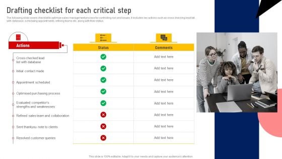 Performing Sales Risk Analysis Procedure Drafting Checklist For Each Critical Step Guidelines PDF