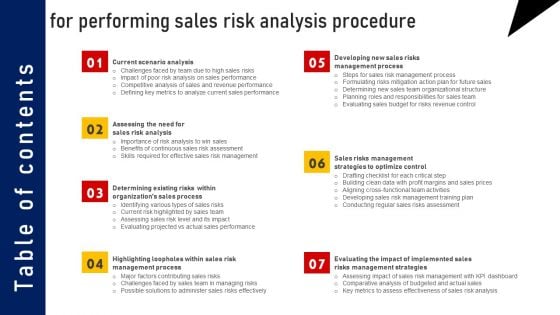 Performing Sales Risk Analysis Procedure For Performing Sales Risk Analysis Procedure Background PDF