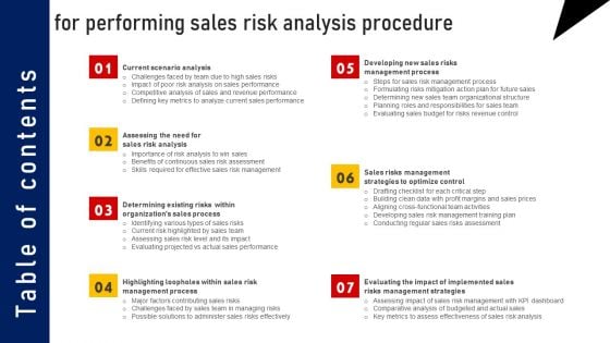 Performing Sales Risk Analysis Procedure For Performing Sales Risk Analysis Procedure Background PDF Performing Sales Risk Analysis Procedure For Performing Sales Risk Analysis Procedure Background PDF