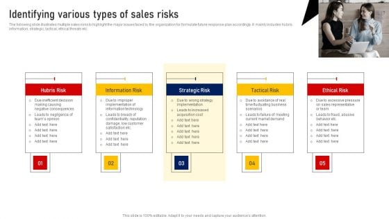 Performing Sales Risk Analysis Procedure Identifying Various Types Of Sales Risks Portrait PDF