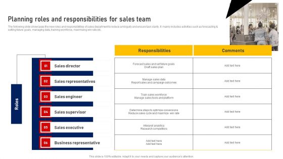 Performing Sales Risk Analysis Procedure Planning Roles And Responsibilities For Sales Team Information PDF