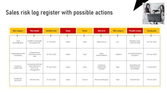 Performing Sales Risk Analysis Procedure Sales Risk Log Register With Possible Actions Diagrams PDF