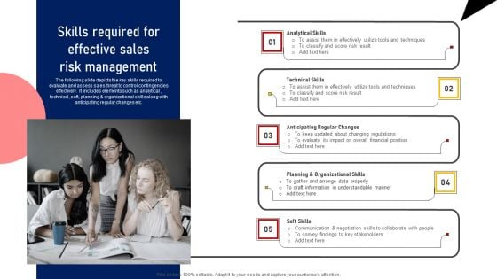 Performing Sales Risk Analysis Procedure Skills Required For Effective Sales Risk Management Ideas PDF