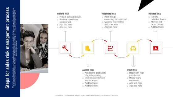 Performing Sales Risk Analysis Procedure Steps For Sales Risk Management Process Microsoft PDF Performing Sales Risk Analysis Procedure Steps For Sales Risk Management Process Microsoft PDF