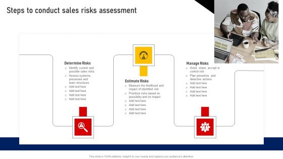 Performing Sales Risk Analysis Procedure Steps To Conduct Sales Risks Assessment Mockup PDF