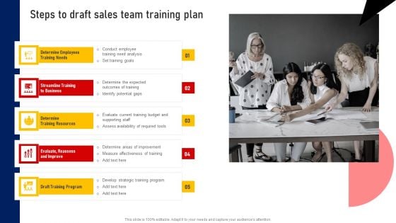 Performing Sales Risk Analysis Procedure Steps To Draft Sales Team Training Plan Brochure PDF