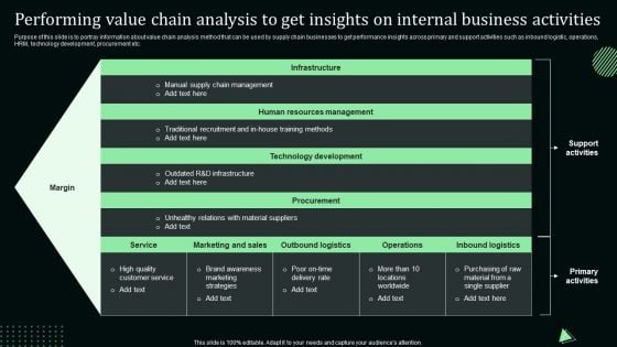 Performing Value Chain Analysis To Get Insights On Internal Business Activities Rules PDF