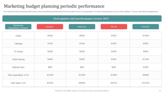 Periodic Performance Ppt PowerPoint Presentation Complete Deck With Slides Slide08