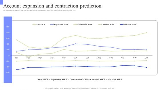 Periodic Revenue Model Account Expansion And Contraction Prediction Summary PDF