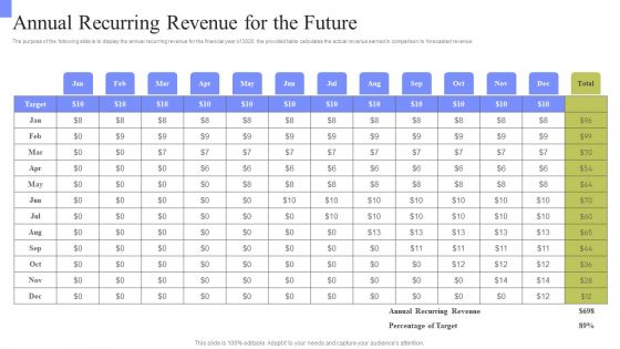 Periodic Revenue Model Annual Recurring Revenue For The Future Themes PDF