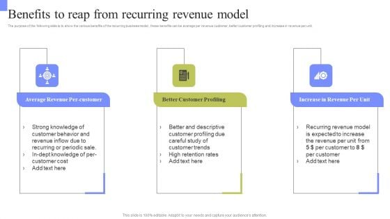 Periodic Revenue Model Benefits To Reap From Recurring Revenue Model Background PDF