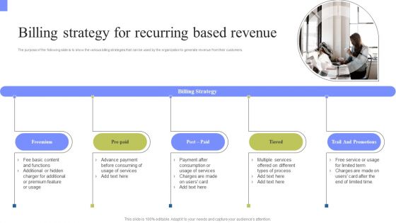 Periodic Revenue Model Billing Strategy For Recurring Based Revenue Brochure PDF
