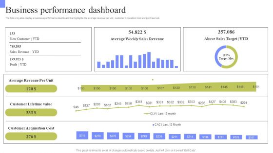 Periodic Revenue Model Business Performance Dashboard Rules PDF