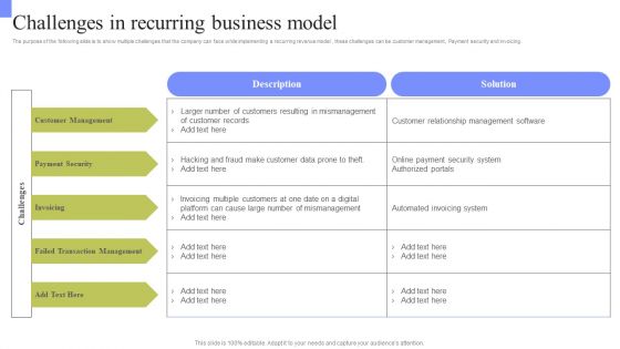 Periodic Revenue Model Challenges In Recurring Business Model Pictures PDF Periodic Revenue Model Challenges In Recurring Business Model Pictures PDF