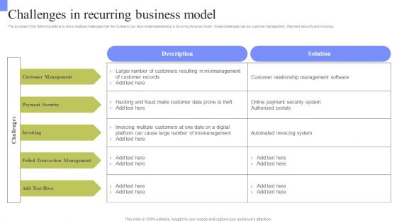 Periodic Revenue Model Challenges In Recurring Business Model Pictures PDF