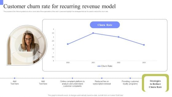 Periodic Revenue Model Customer Churn Rate For Recurring Revenue Model Diagrams PDF