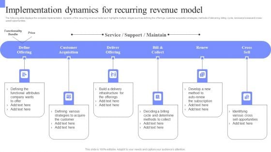 Periodic Revenue Model Implementation Dynamics For Recurring Revenue Model Clipart PDF