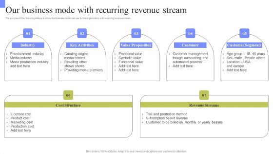 Periodic Revenue Model Our Business Mode With Recurring Revenue Stream Inspiration PDF