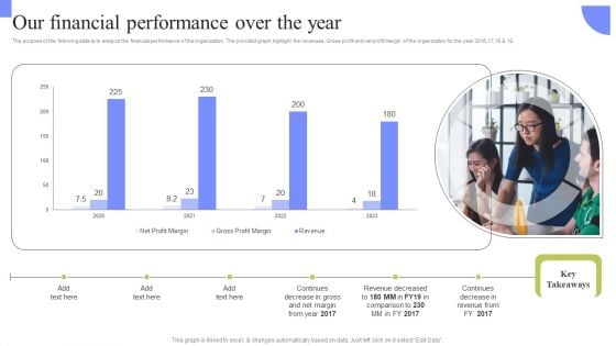 Periodic Revenue Model Our Financial Performance Over The Year Themes PDF Periodic Revenue Model Our Financial Performance Over The Year Themes PDF