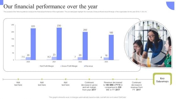 Periodic Revenue Model Our Financial Performance Over The Year Themes PDF