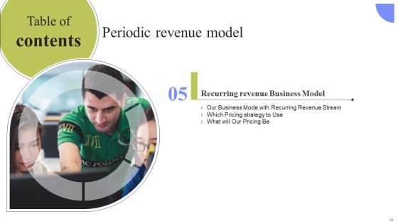 Periodic Revenue Model Ppt PowerPoint Presentation Complete Deck With Slides