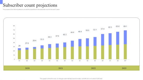Periodic Revenue Model Subscriber Count Projections Formats PDF