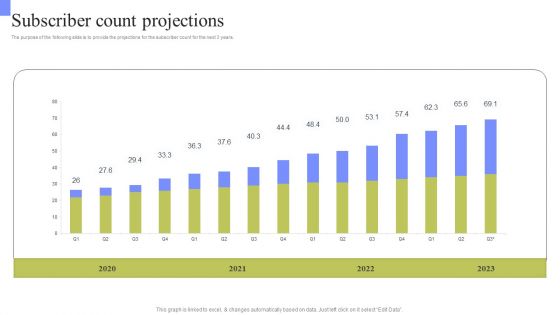 Periodic Revenue Model Subscriber Count Projections Formats PDF