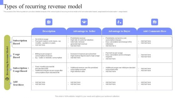Periodic Revenue Model Types Of Recurring Revenue Model Download PDF