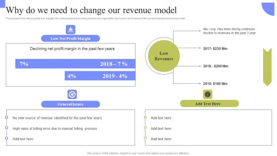 Periodic Revenue Model Why Do We Need To Change Our Revenue Model Formats PDF