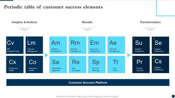 Periodic Table Of Customer Success Elements Client Success Best Practices Guide Elements PDF