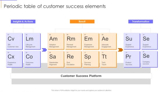 Periodic Table Of Customer Success Elements Elements PDF