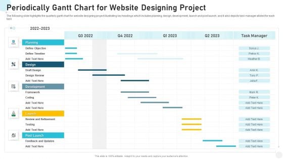 Periodically Gantt Chart For Website Designing Project Portrait PDF