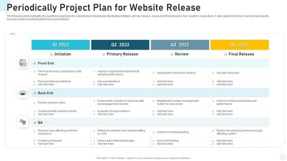 Periodically Project Plan For Website Release Professional PDF