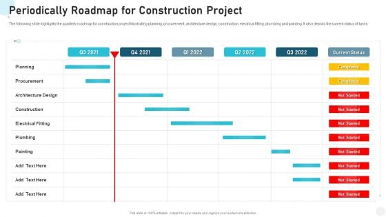 Periodically Roadmap For Construction Project Professional PDF