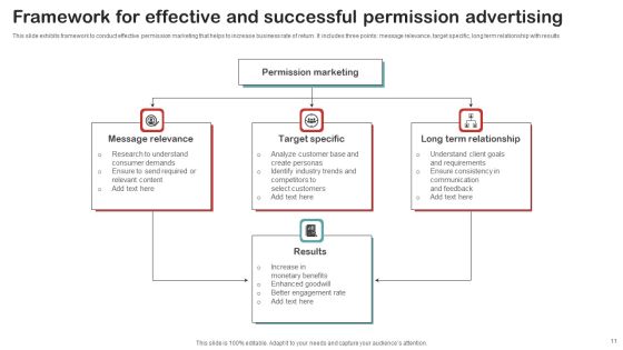 Permission Advertising Ppt PowerPoint Presentation Complete Deck With Slides Slide11