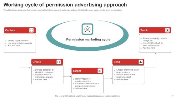 Permission Advertising Ppt PowerPoint Presentation Complete Deck With Slides