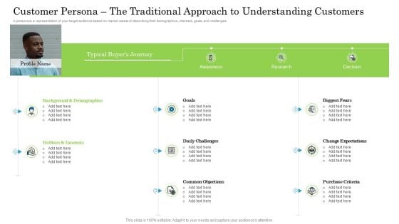 Persona The Traditional Approach To Understanding Customers Background PDF