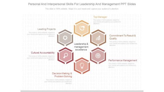 Personal And Interpersonal Skills For Leadership And Management Ppt Slides