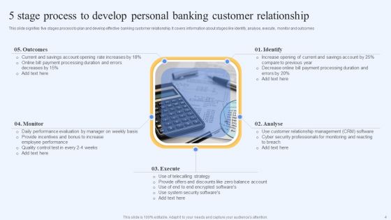 Personal Banking Relationship Ppt PowerPoint Presentation Complete Deck With Slides
