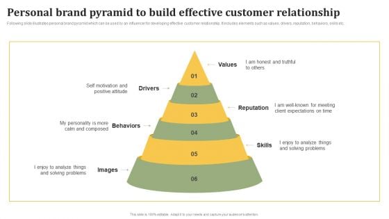 Personal Brand Pyramid To Build Effective Customer Relationship Slides PDF Personal Brand Pyramid To Build Effective Customer Relationship Slides PDF