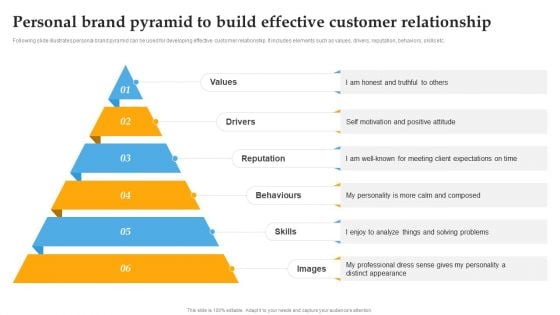 Personal Brand Pyramid To Build Effective Customer Relationship Themes PDF