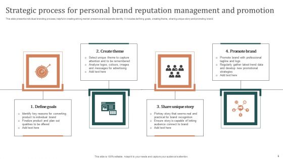 Personal Brand Reputation Management Ppt PowerPoint Presentation Complete Deck With Slides