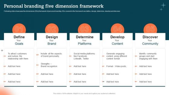 Personal Branding Five Dimension Framework Guide To Personal Branding Download PDF