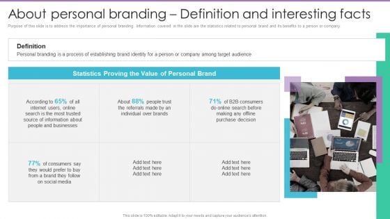 Personal Branding Plan For Executives About Personal Branding Definition And Interesting Ideas PDF