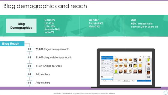 Personal Branding Plan For Executives Blog Demographics And Reach Infographics PDF