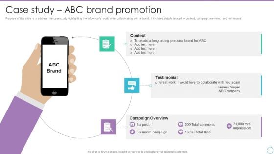 Personal Branding Plan For Executives Case Study ABC Brand Promotion Diagrams PDF