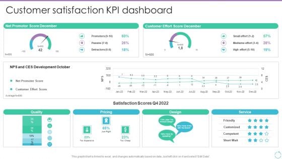 Personal Branding Plan For Executives Customer Satisfaction KPI Dashboard Graphics PDF